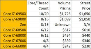 zen pricing