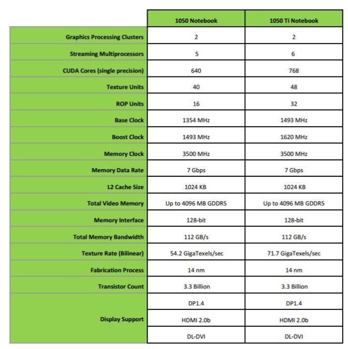 1050 laptops