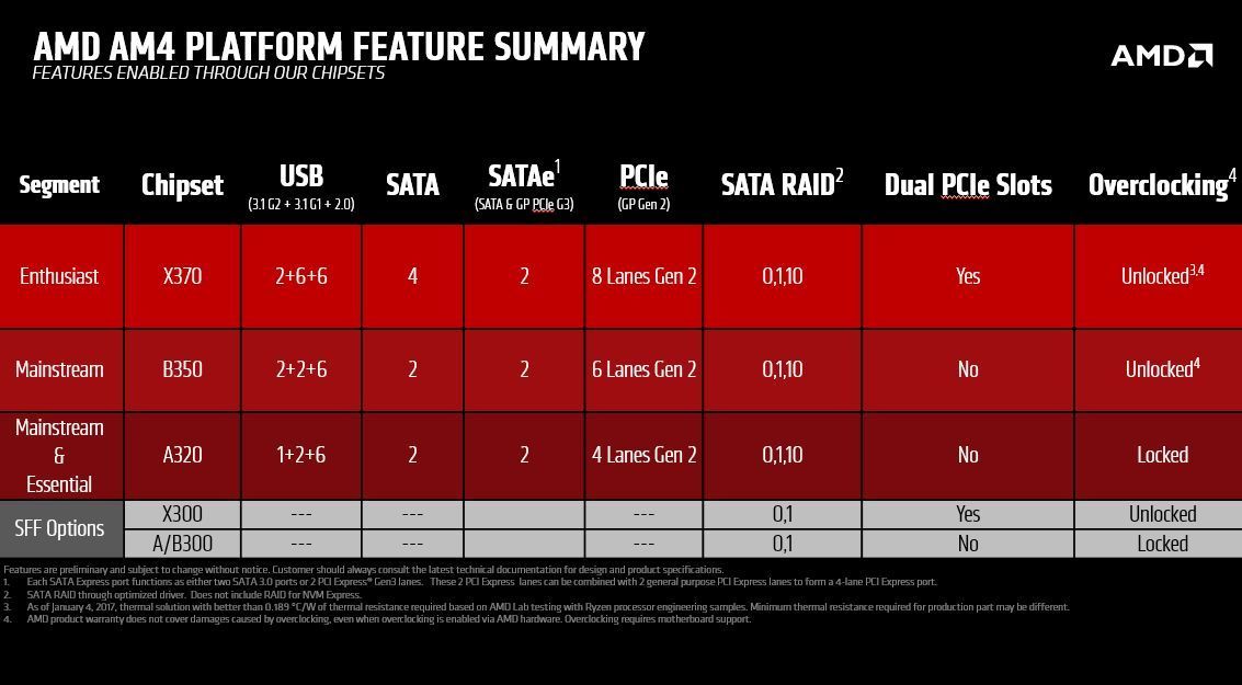 AMD Ryzen CPUs: 7 all-new details revealed at CES 2017 | CIO