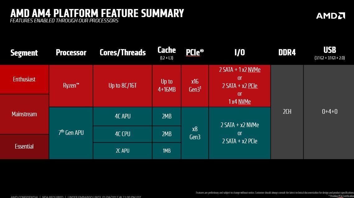 Motherboard Comparison Chart 2017