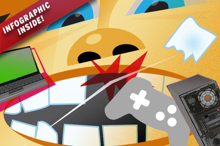 The clumsy & shocking truth about computer-related injuries!