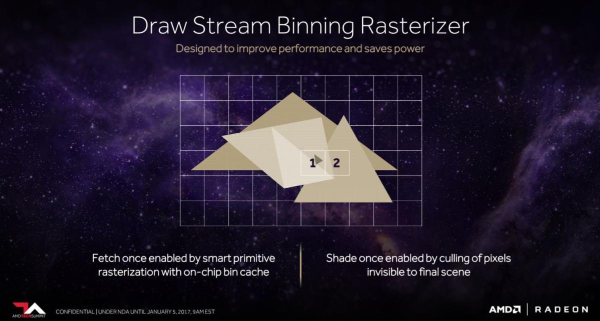 draw stream binning rasterizer