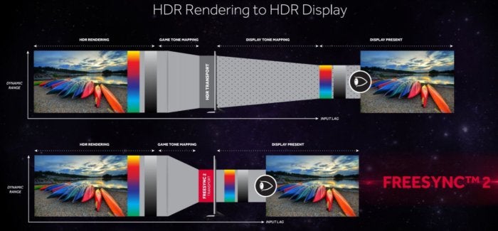 freesync 2 vs standard