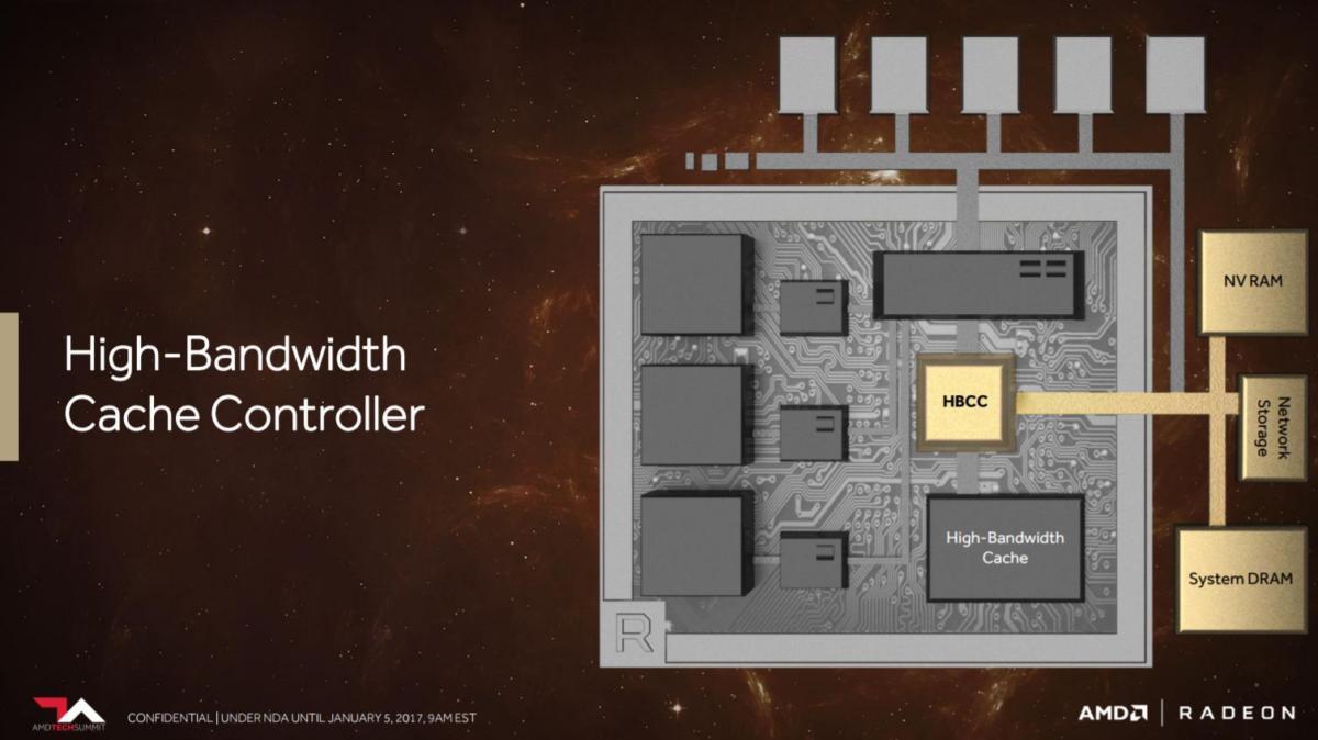 hbm cache controller