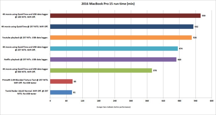 macbook pro 15 heavy load