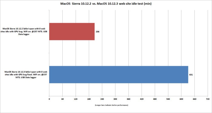 macbook pro 15 radeon bug