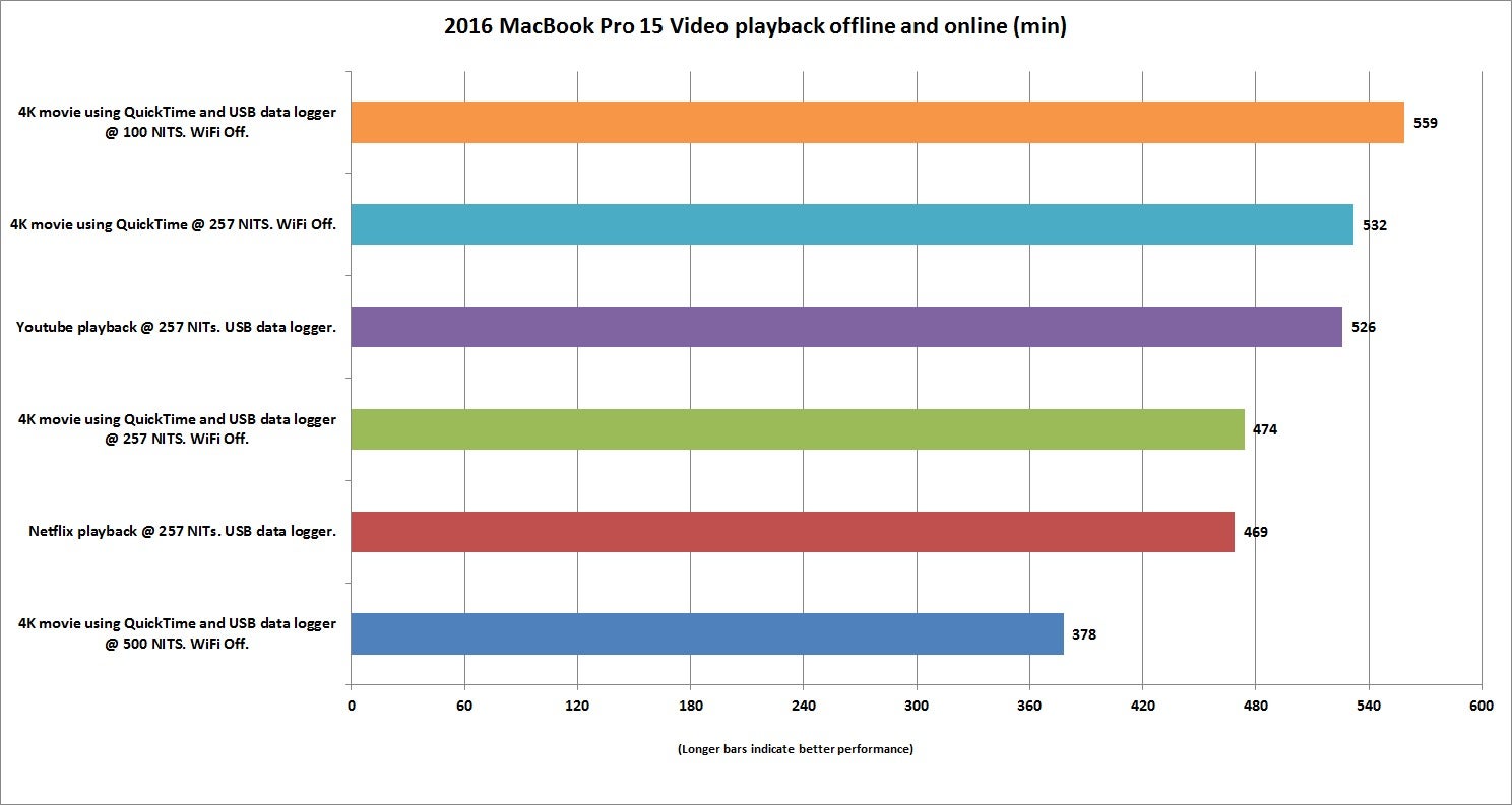 Laptop Battery Comparison Chart