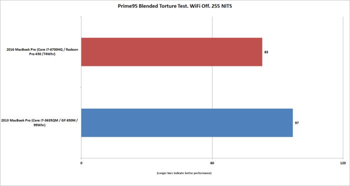 macbookpro15 battery life vs 2013 macbookpro15 prime95