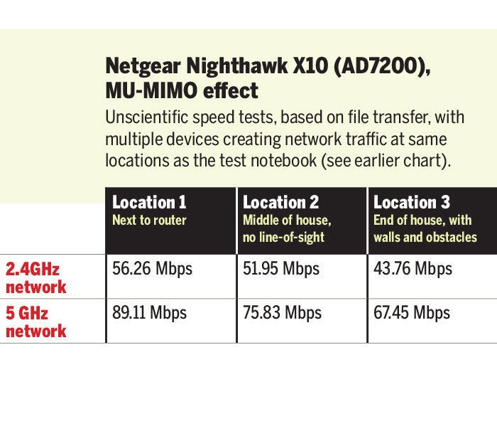 netgear nighthawkx10 mu mimo
