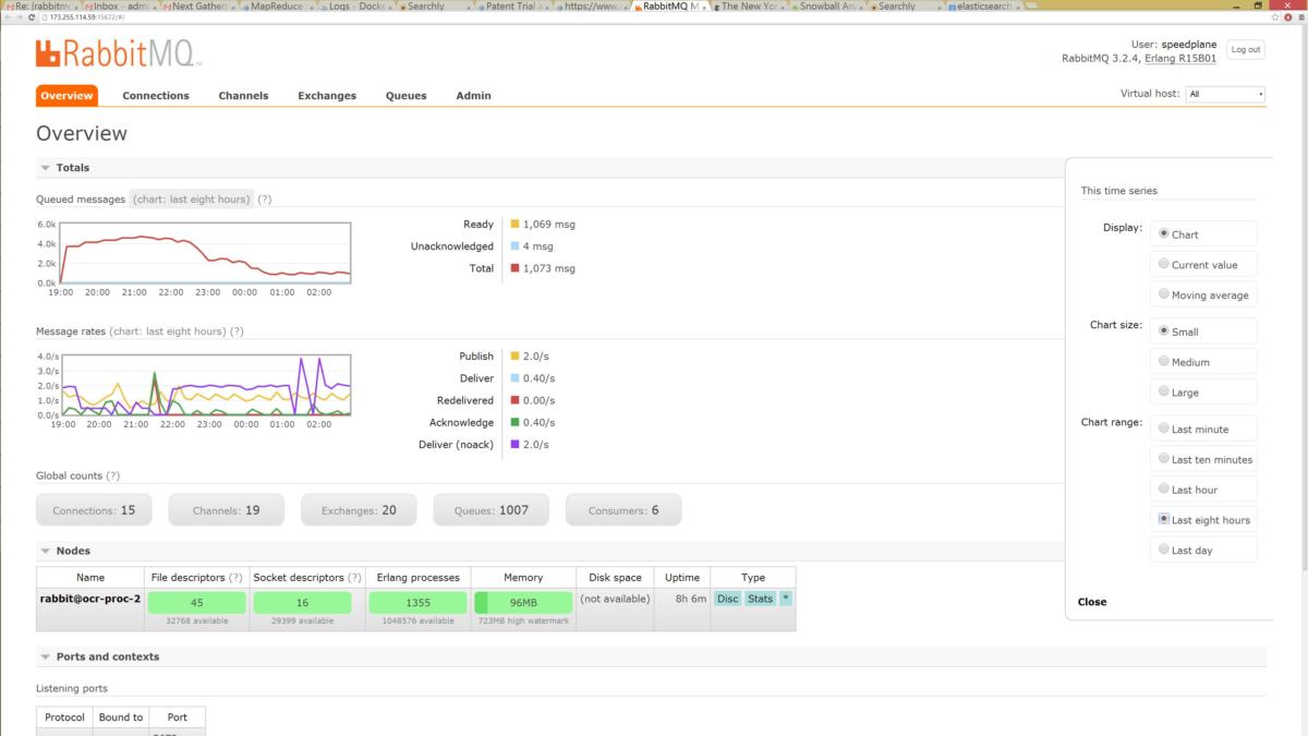 rabbitmq