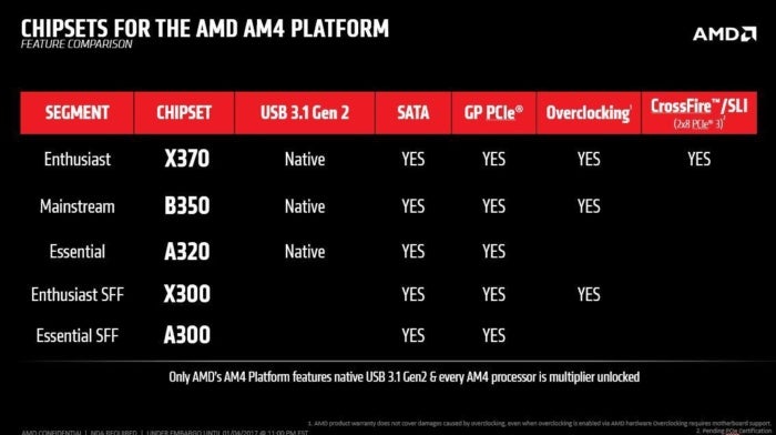 ryzen slide