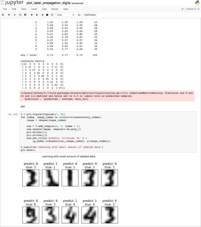 scikit learn plotlabel propagation