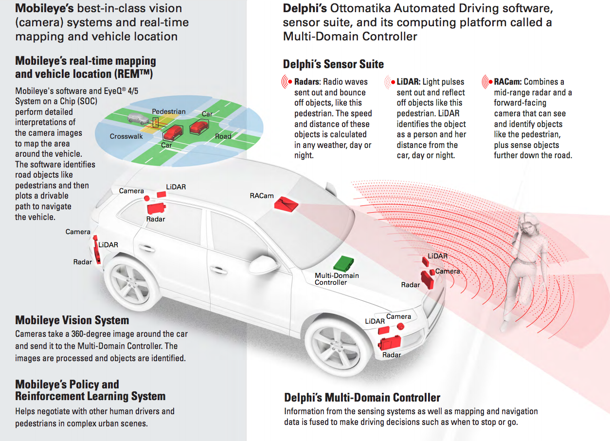 Your car will eventually live-stream video of your driving to the cloud | Computerworld