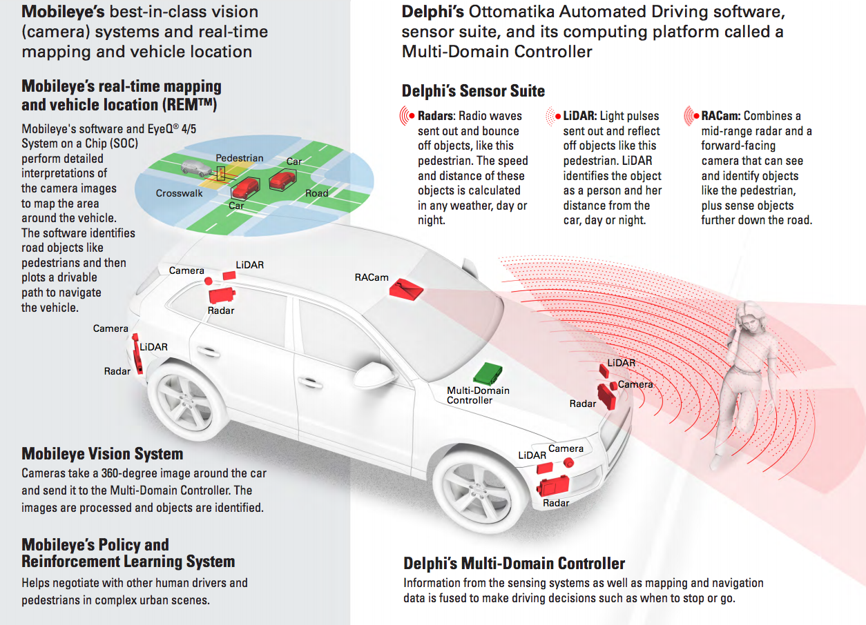 Your car will eventually live-stream video of your driving to the cloud | Computerworld1254 x 906