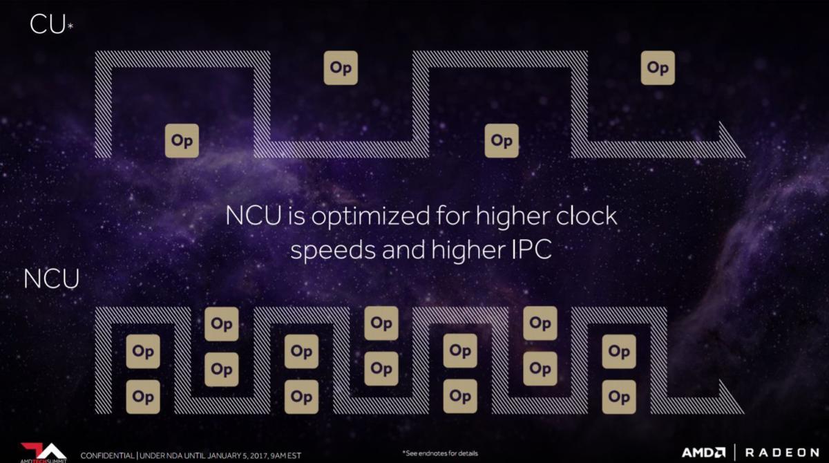 vega ncu optimized