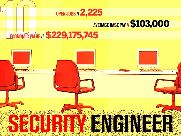 10 security engineer