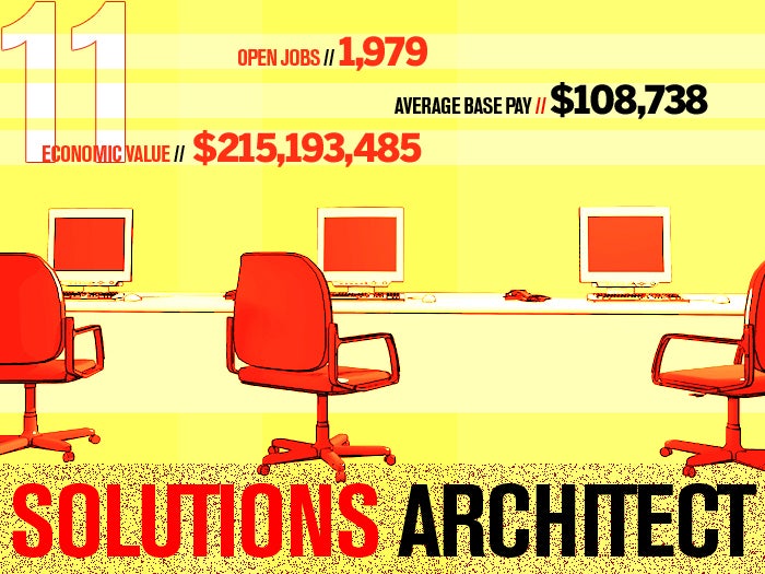 11 solutions architect