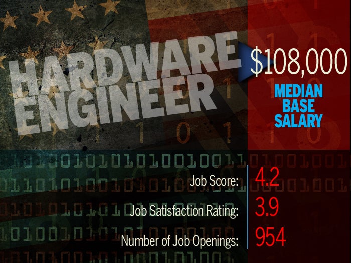Hardware Engineer
