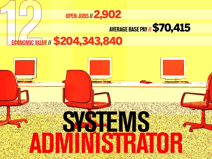12 systems administrator