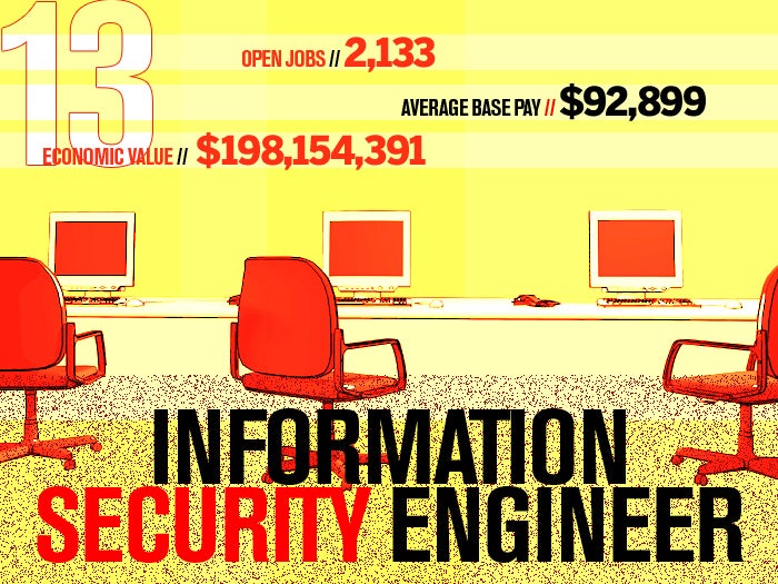 13 information security engineer