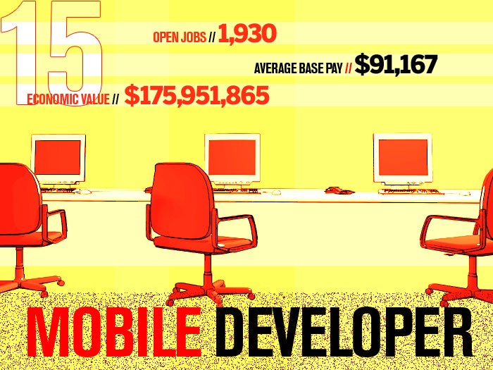 15 mobile developer