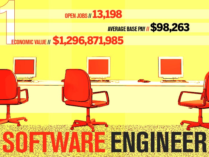 1 software engineer