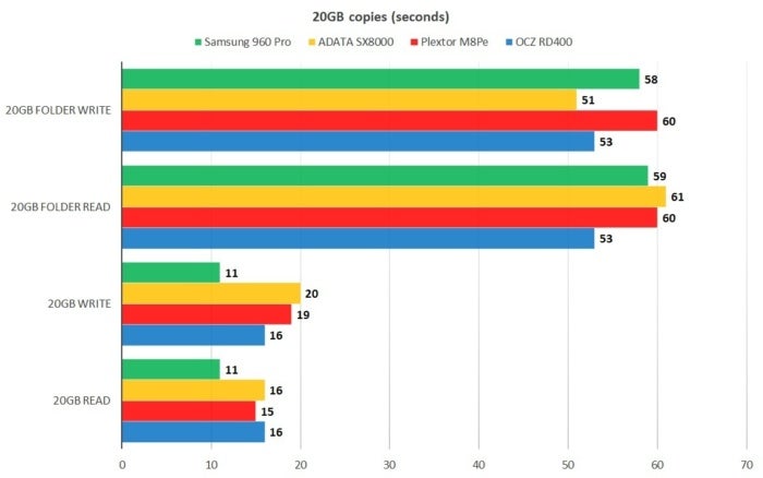 20gb copies adata sx8000