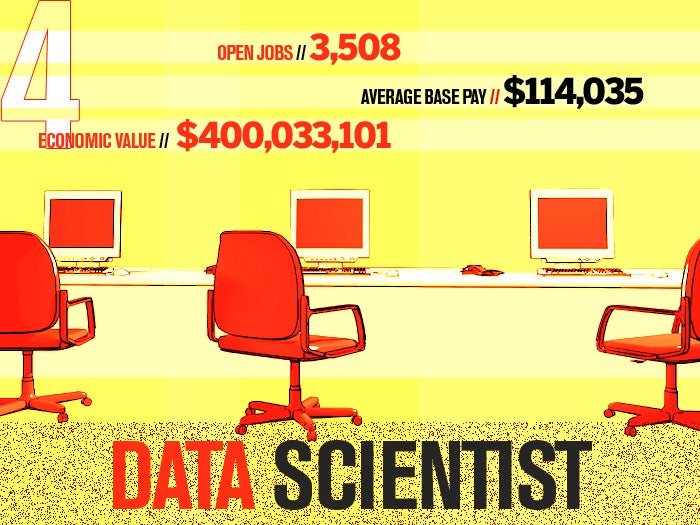4 data scientist
