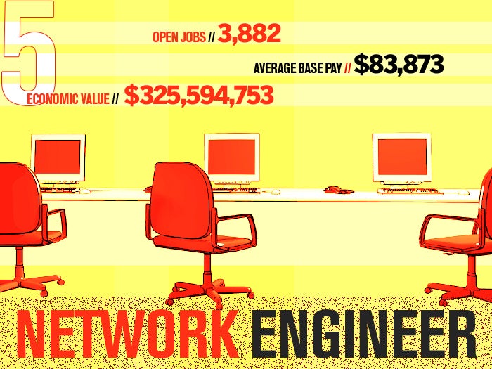 5 network engineer