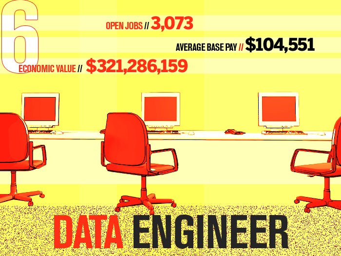 6 data engineer