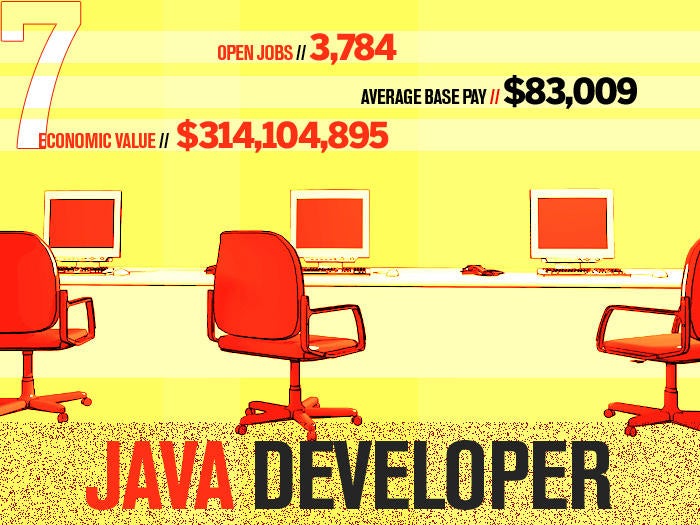 apple java developer jobs