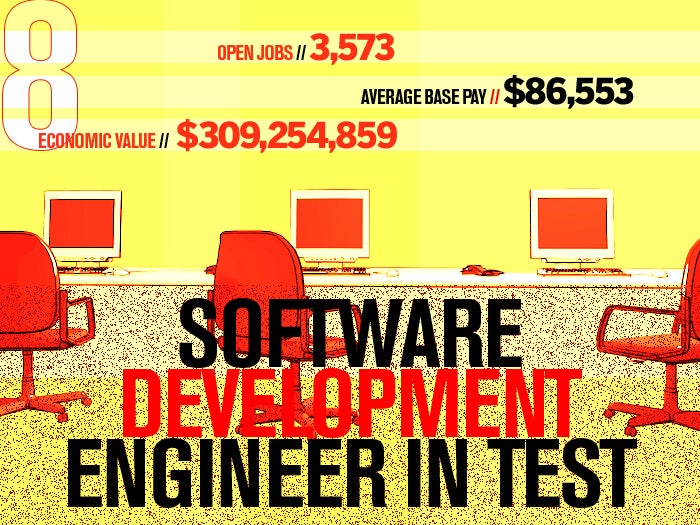 8 software development engineer in test