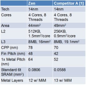 amd ryzen isscc 2017