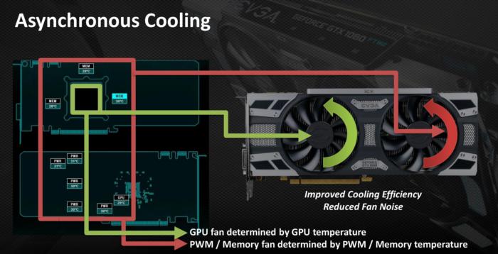 asynchronous cooling