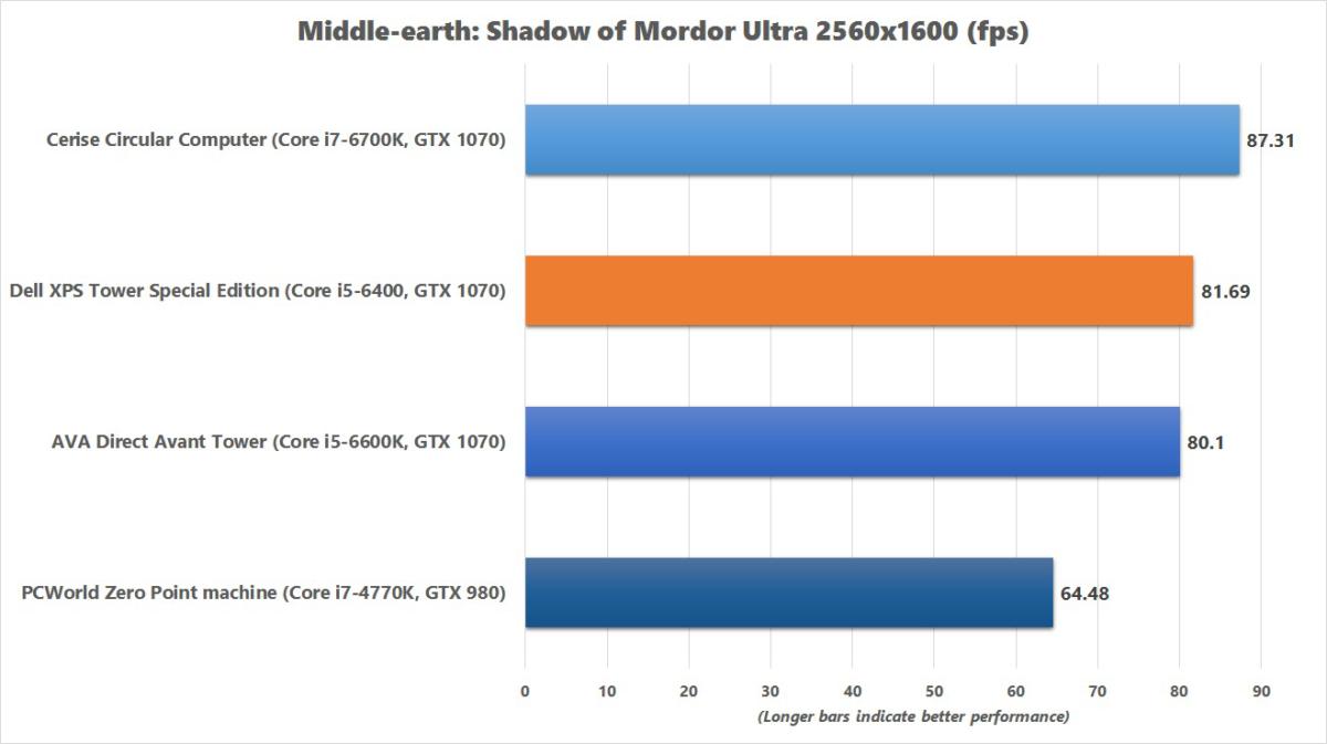 cerise circular computer som benchmark chart