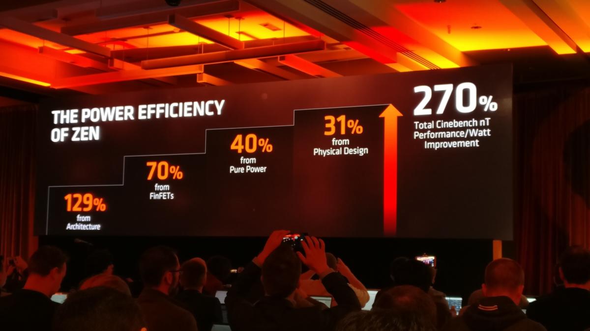AMd Ryzen power efficiency