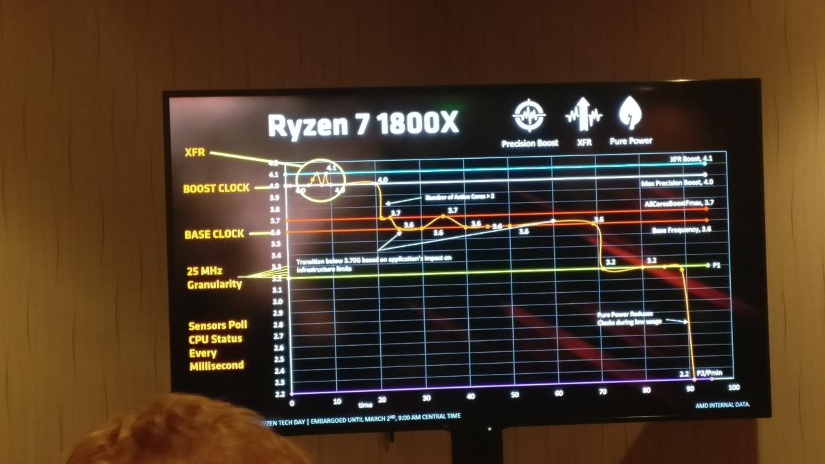 AMD Ryzen clock speeds