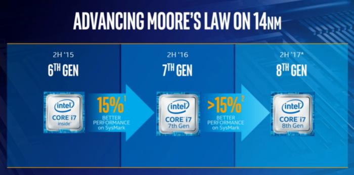 intel roadmap