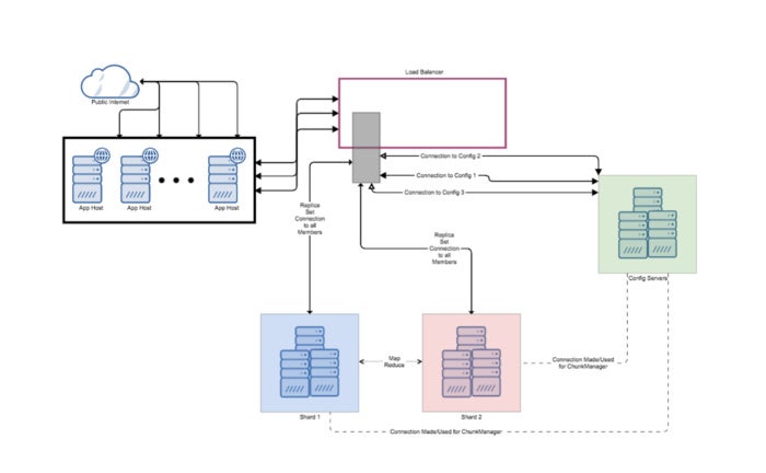 The essential guide to MongoDB security | InfoWorld