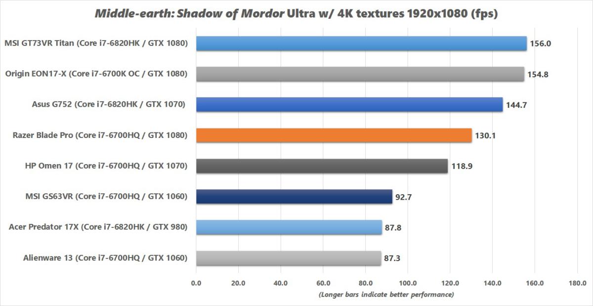 razer blade pro shadow of mordor