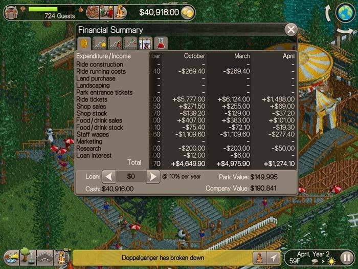 RollerCoaster Tycoon Classic review: A fun and faithful throwback