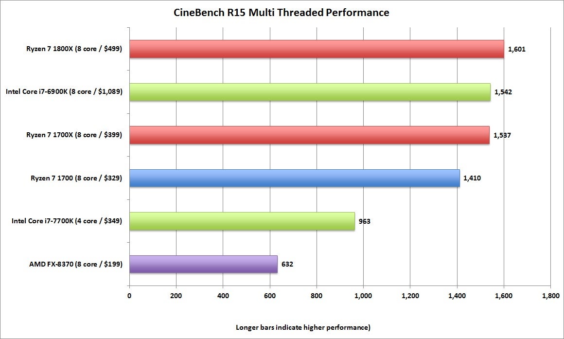 Amd V Intel Comparison Chart