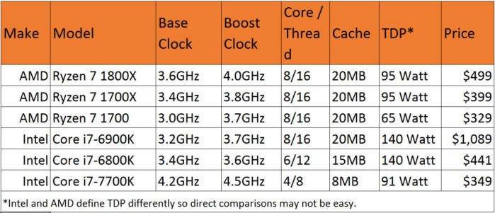 ryzen models