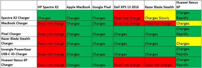 usb c laptop charting 100649896 orig