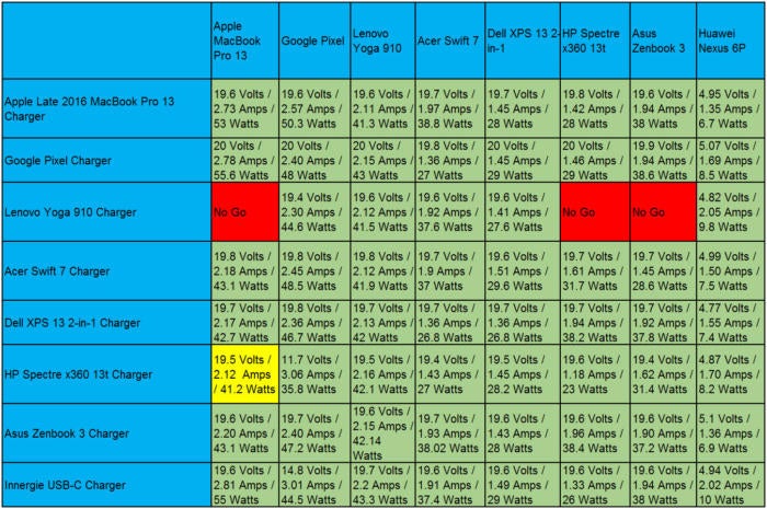 usbccharging state 2017