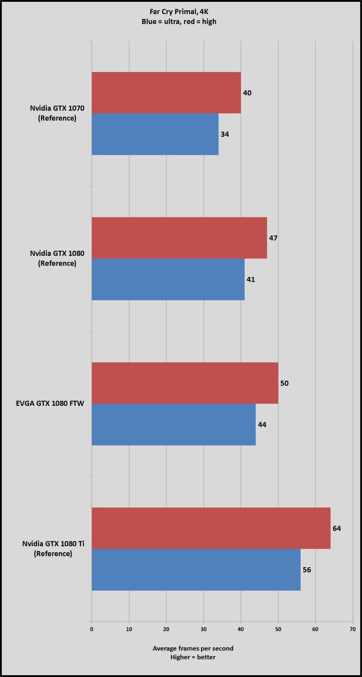 Geforce 1070 store ti vs 1080