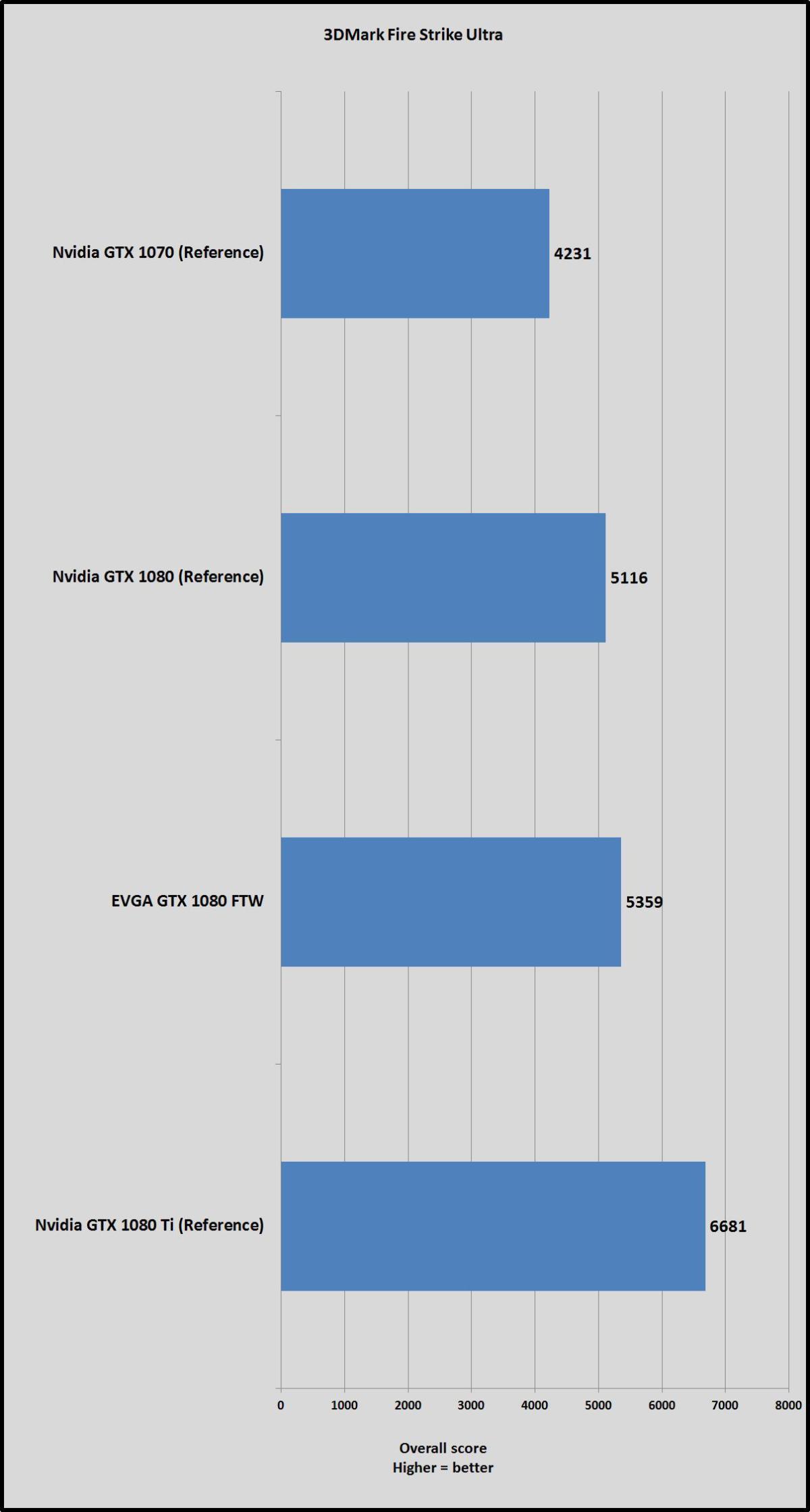 1080 ti firestrike ultra