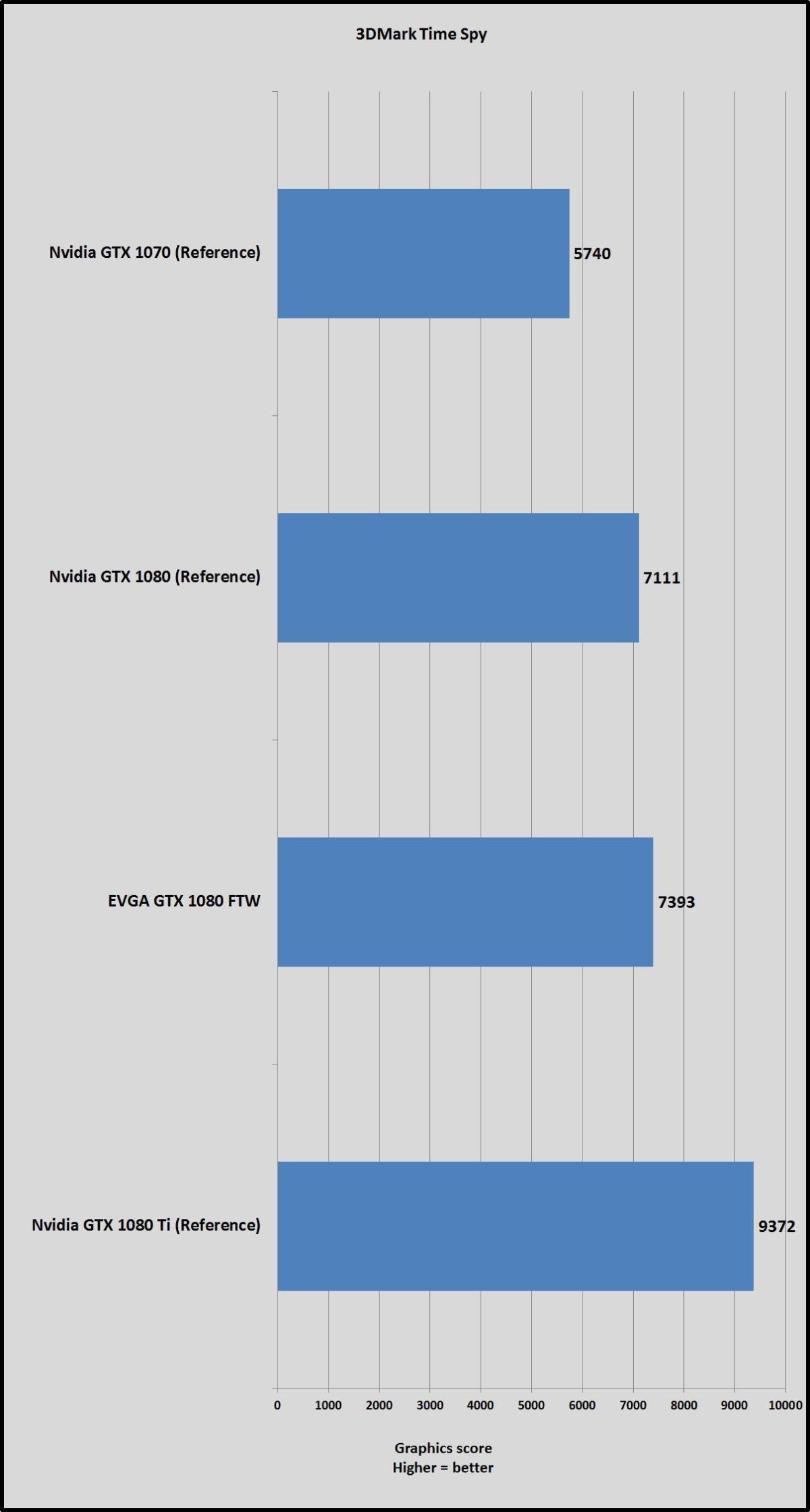 1080 ti time spy