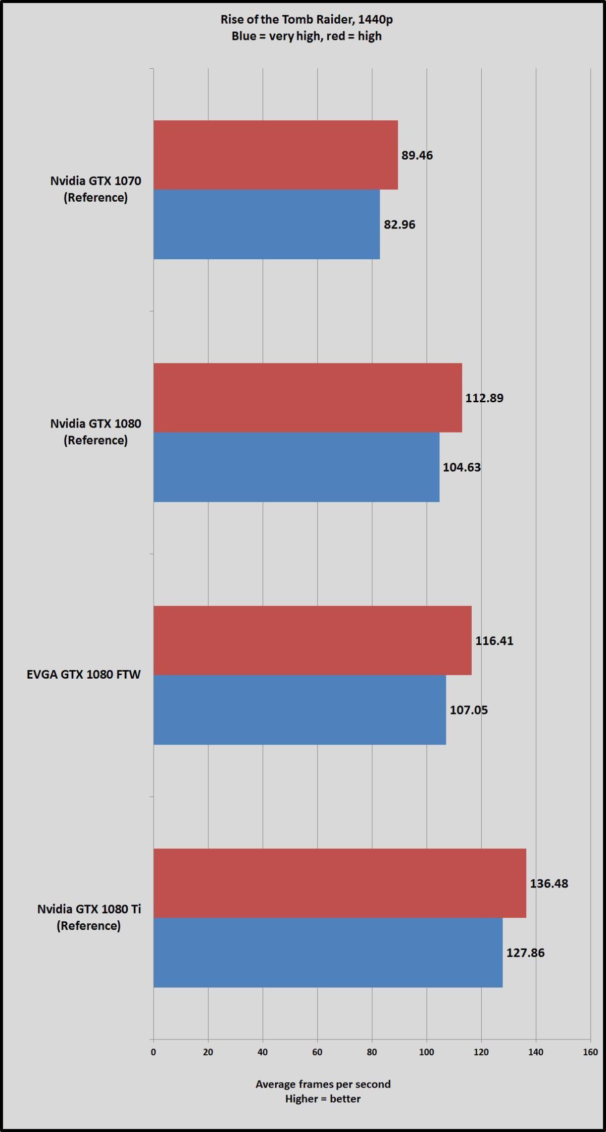 Gtx 1070ti clearance vs 1080ti