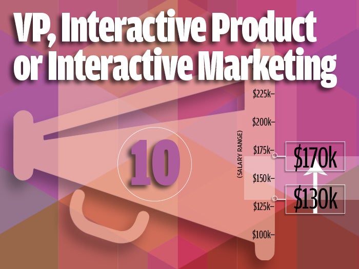 10. VP, Interactive Product or Interactive Marketing